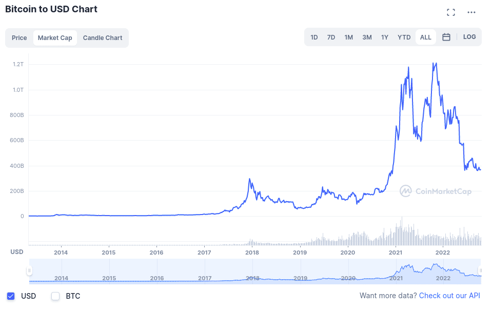 best way to invest £10k in the uk