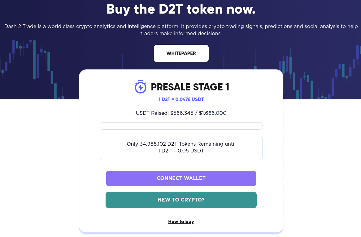best way to invest £10k in the uk