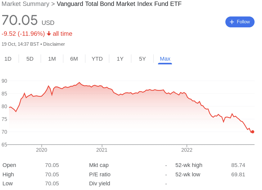 Vanguard total bond ETF
