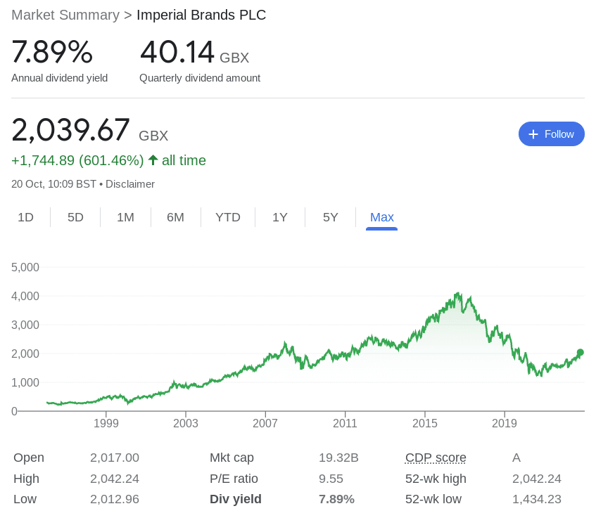 Imperial brands chart