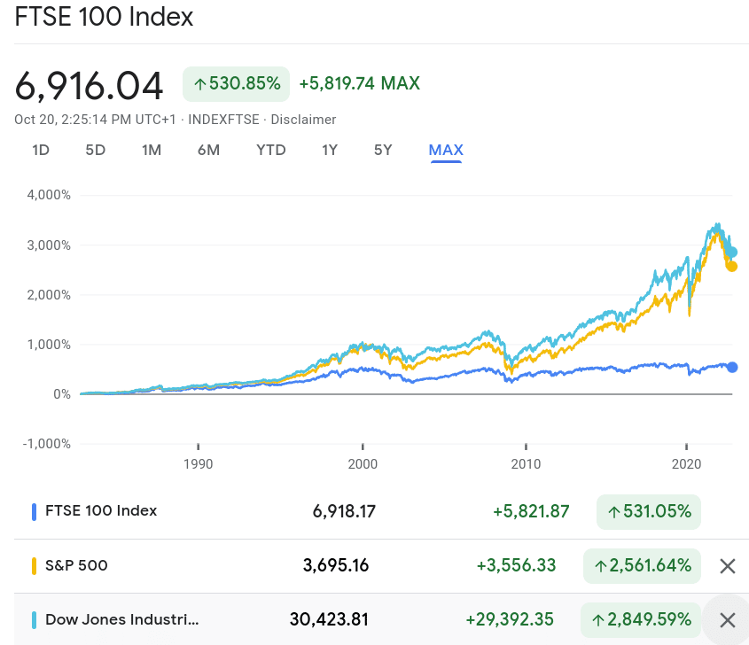 Index funds