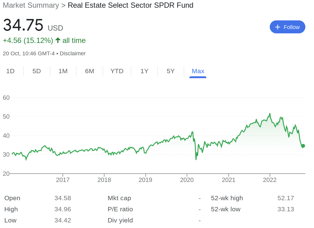 Real Estate REIT