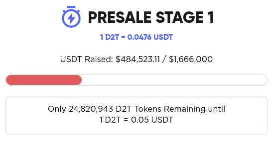 Invest in presale Dash 2 Trade