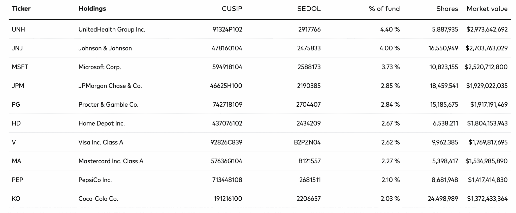 10 Best Ways to Invest £25k in the UK in January 2024