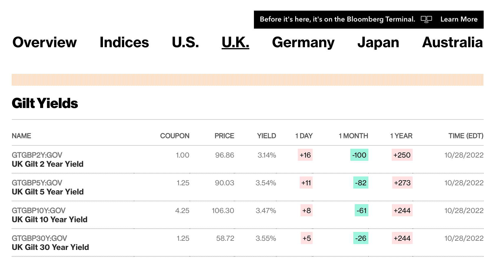 10 Best Ways to Invest £500k in the UK in January 2024