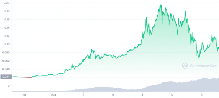 TAMA Price Chart
