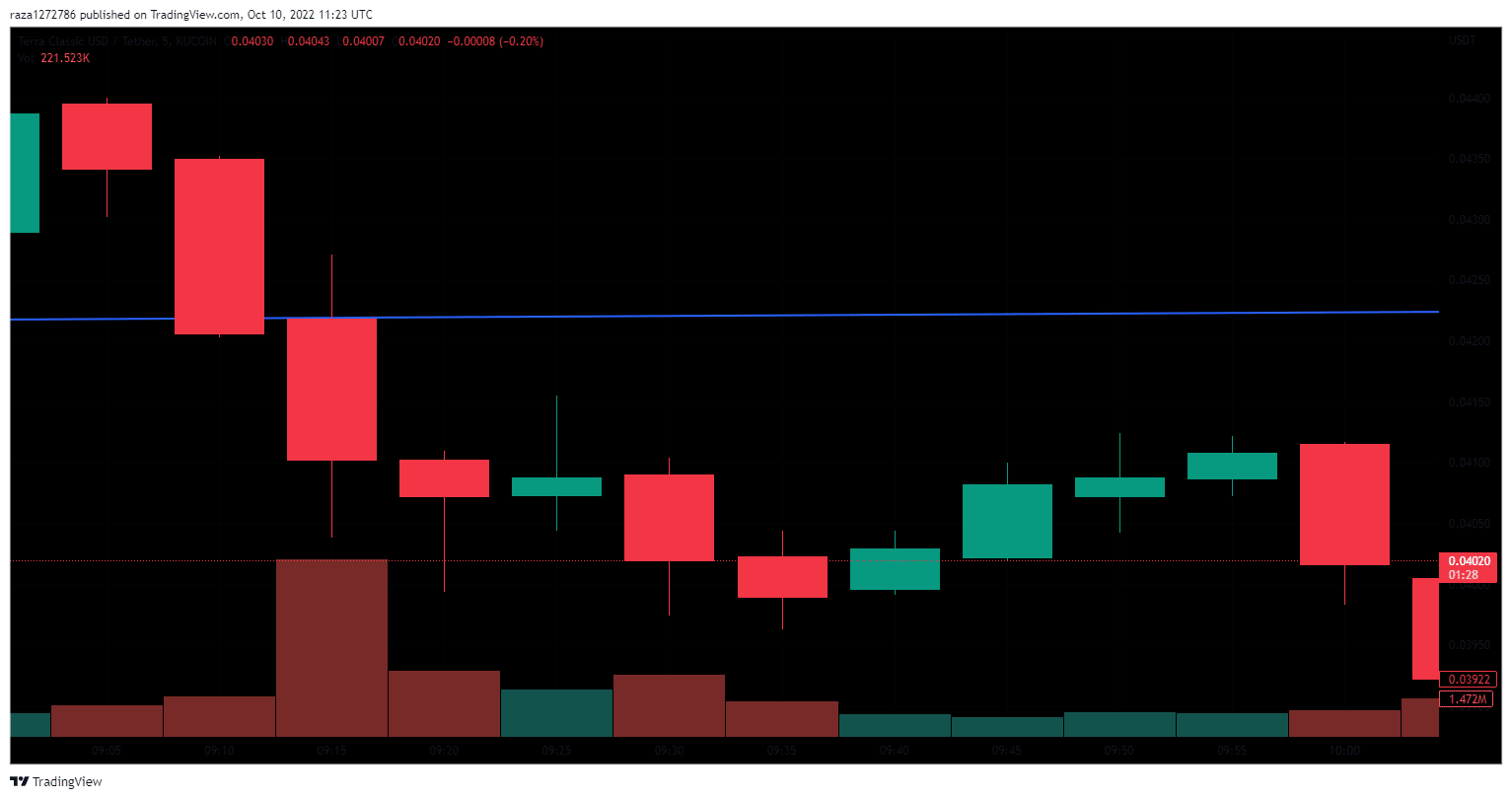 Terra Classic USD Price Prediction USTC Is 48 Higher At 0 0428 terra-classic-usd-price-prediction-ustc-is-48-higher-at-0-0428