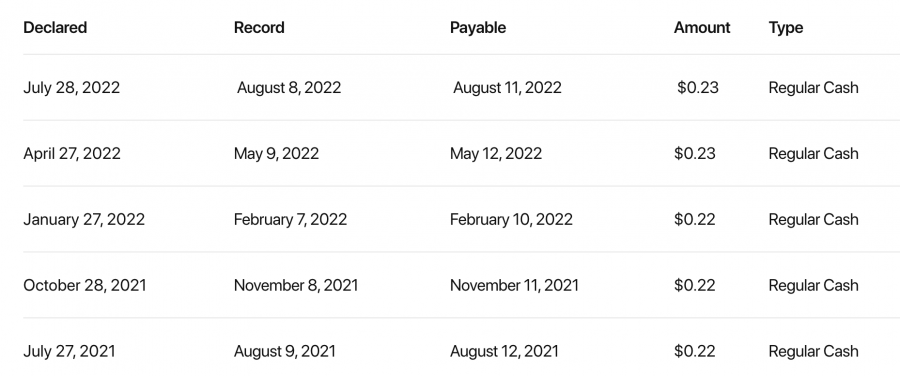 comprar acciones de Apple