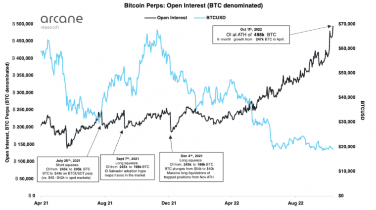 bitcoin volatility arcane