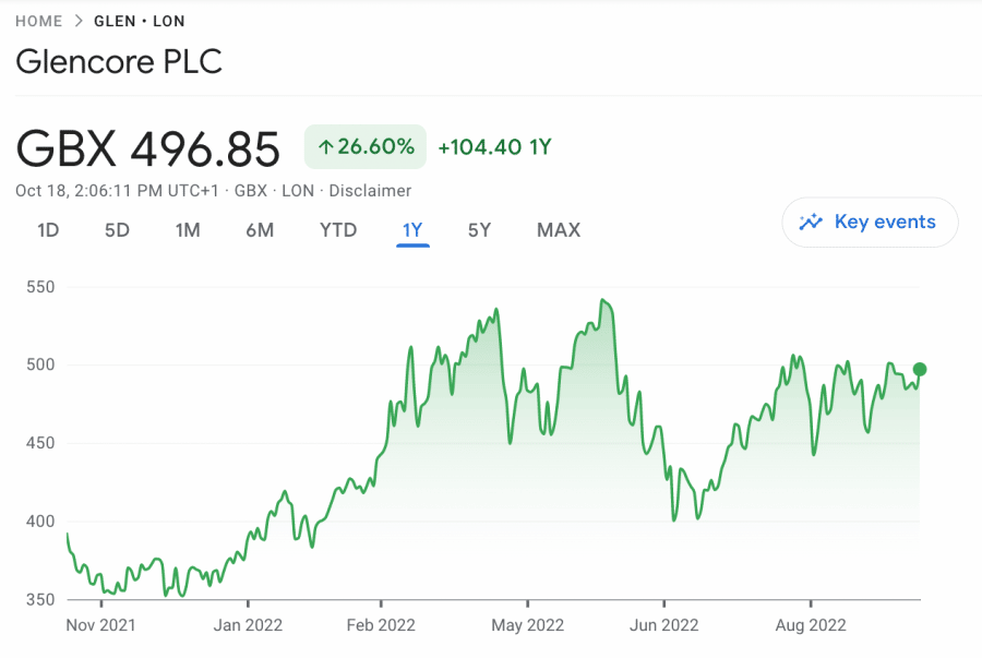 12 Best Shares to Buy UK in February 2023