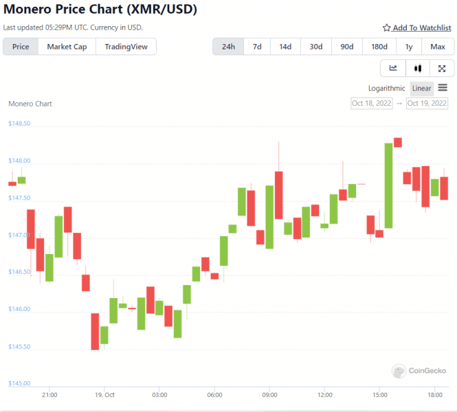 monero chart 1910