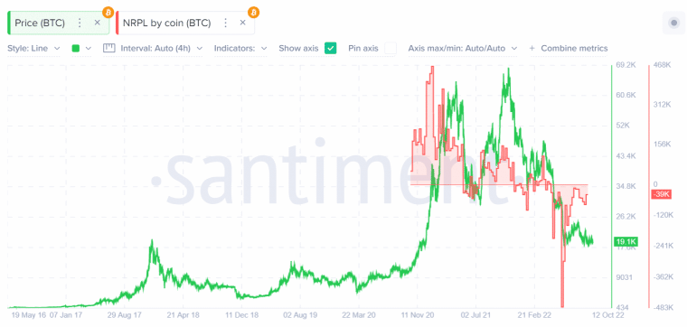 NRPL Chart Bitcoin