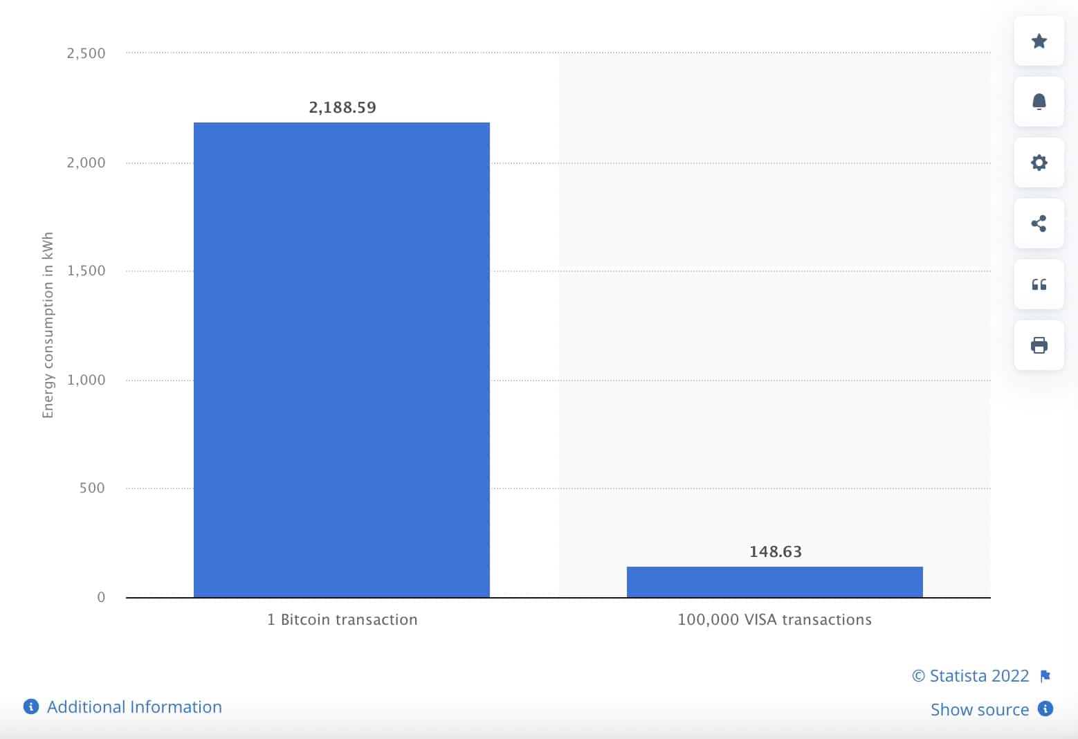 how much energy does Bitcoin consume?