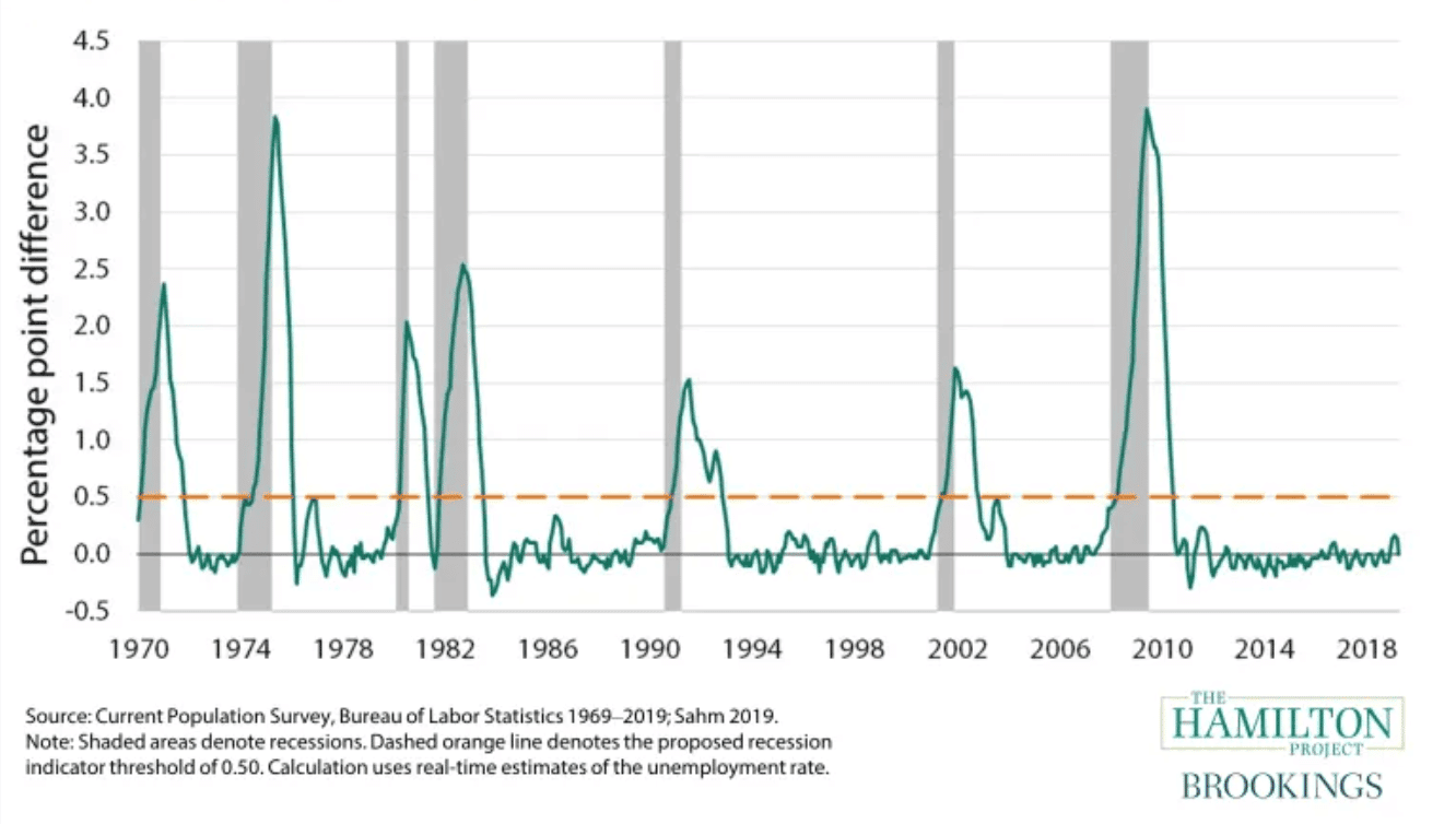 8 Potentially RecessionProof Stocks to Watch in 2023
