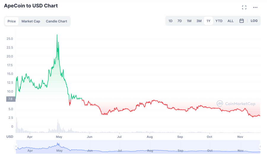 15+ New Cryptocurrency to Invest In - 10x Releases to