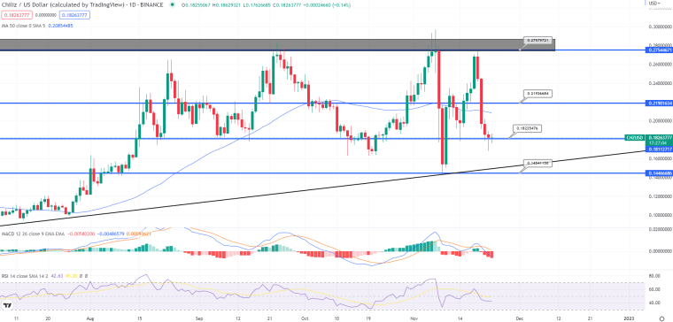 Chiliz Koersgrafiek – Bron: Tradingview