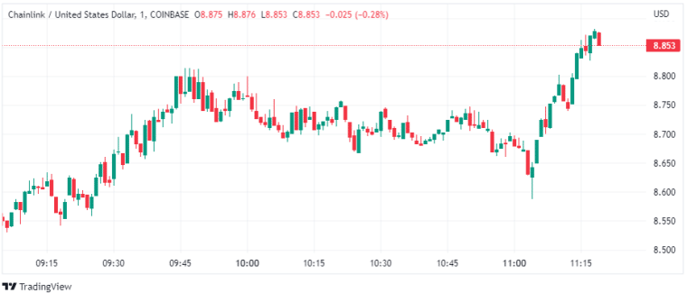 Chainlink (LINK)