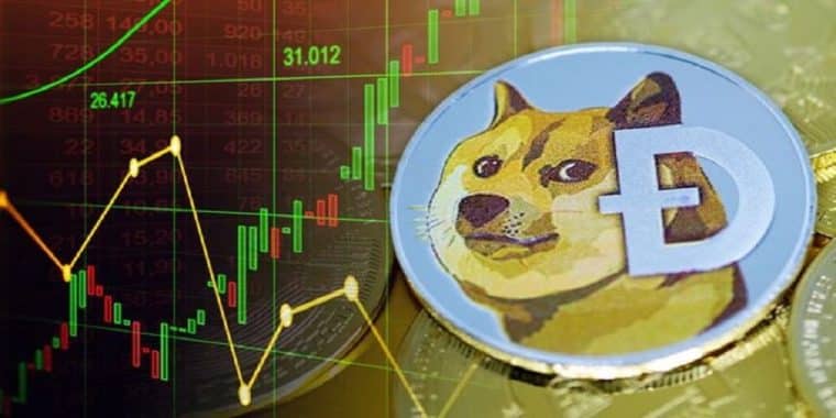 Dogecoin koers stagneert