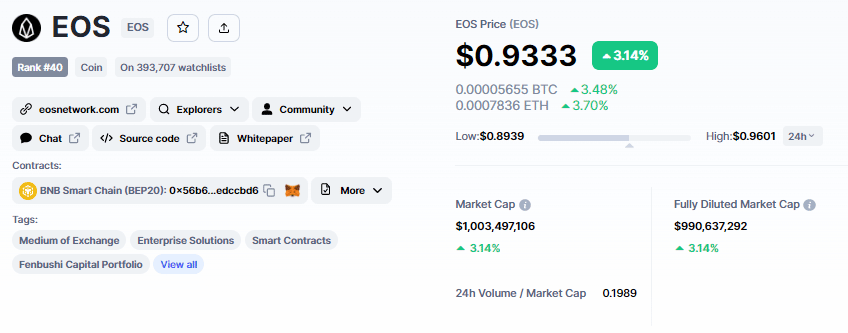 EOS CMC