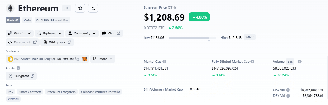 ETH CMC