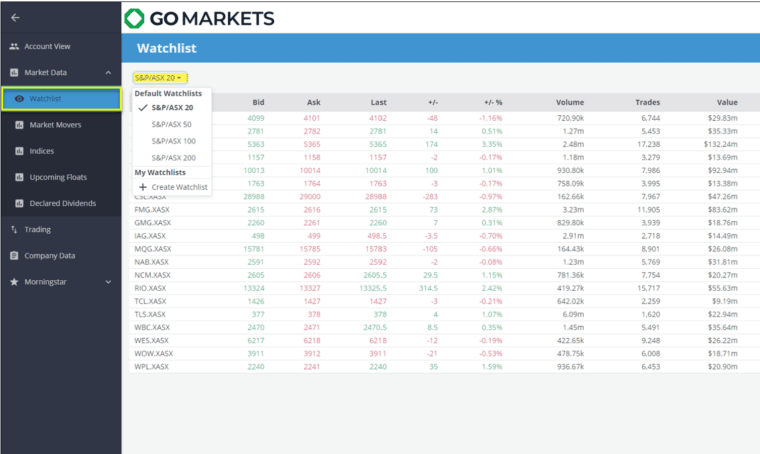 GO Markets Share Trading Platform