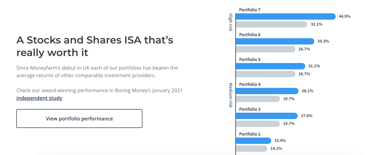 10 Best Stocks and Shares ISAs UK for November 2023