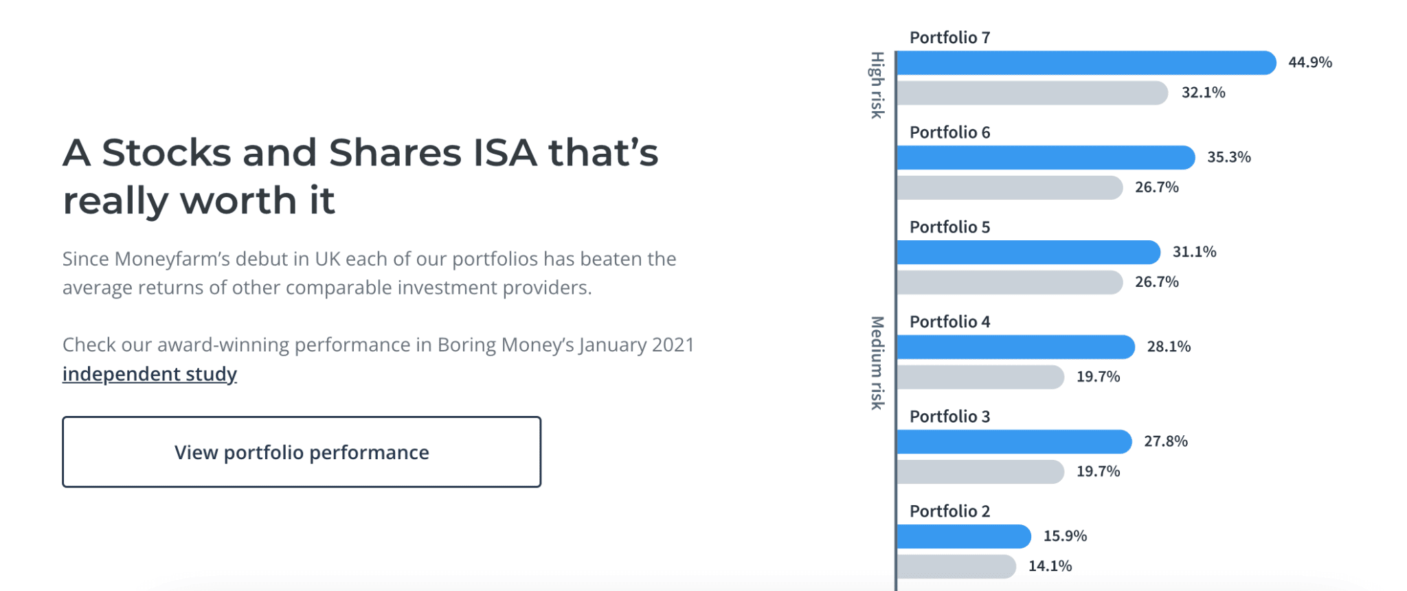 10 Best Stocks and Shares ISAs UK for November 2023