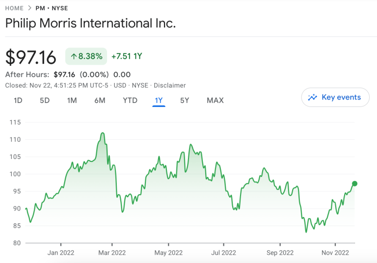 10 Undervalued Dividend Stocks in January 2024