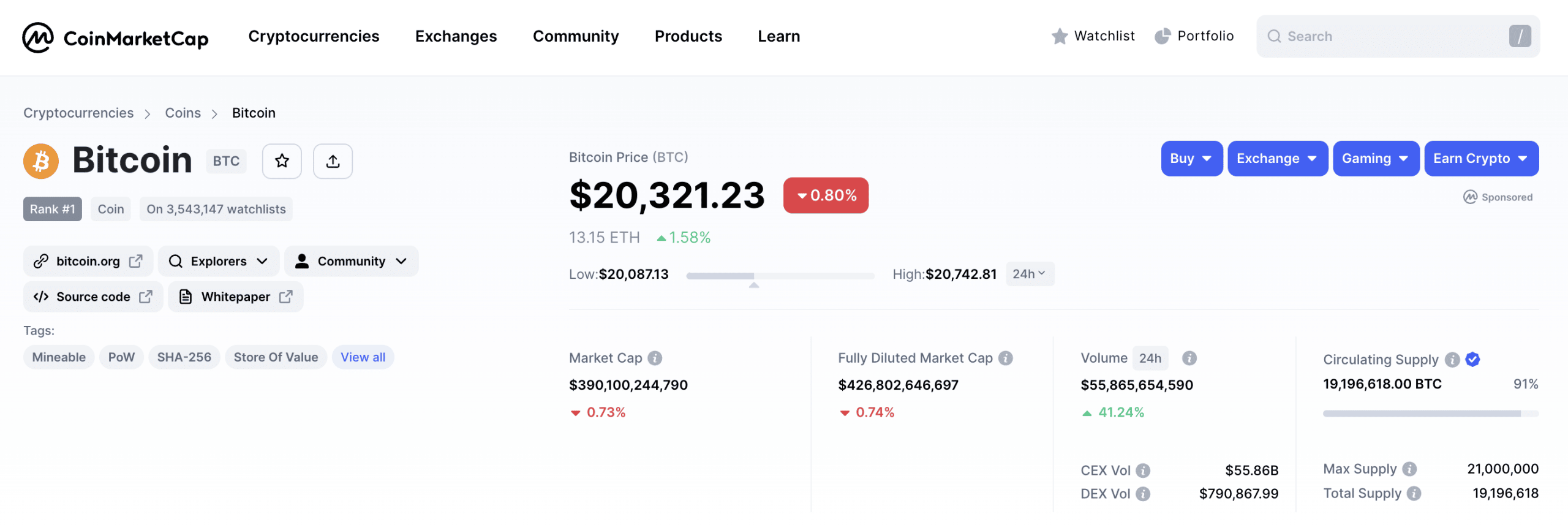 Bitcoin trading volume 