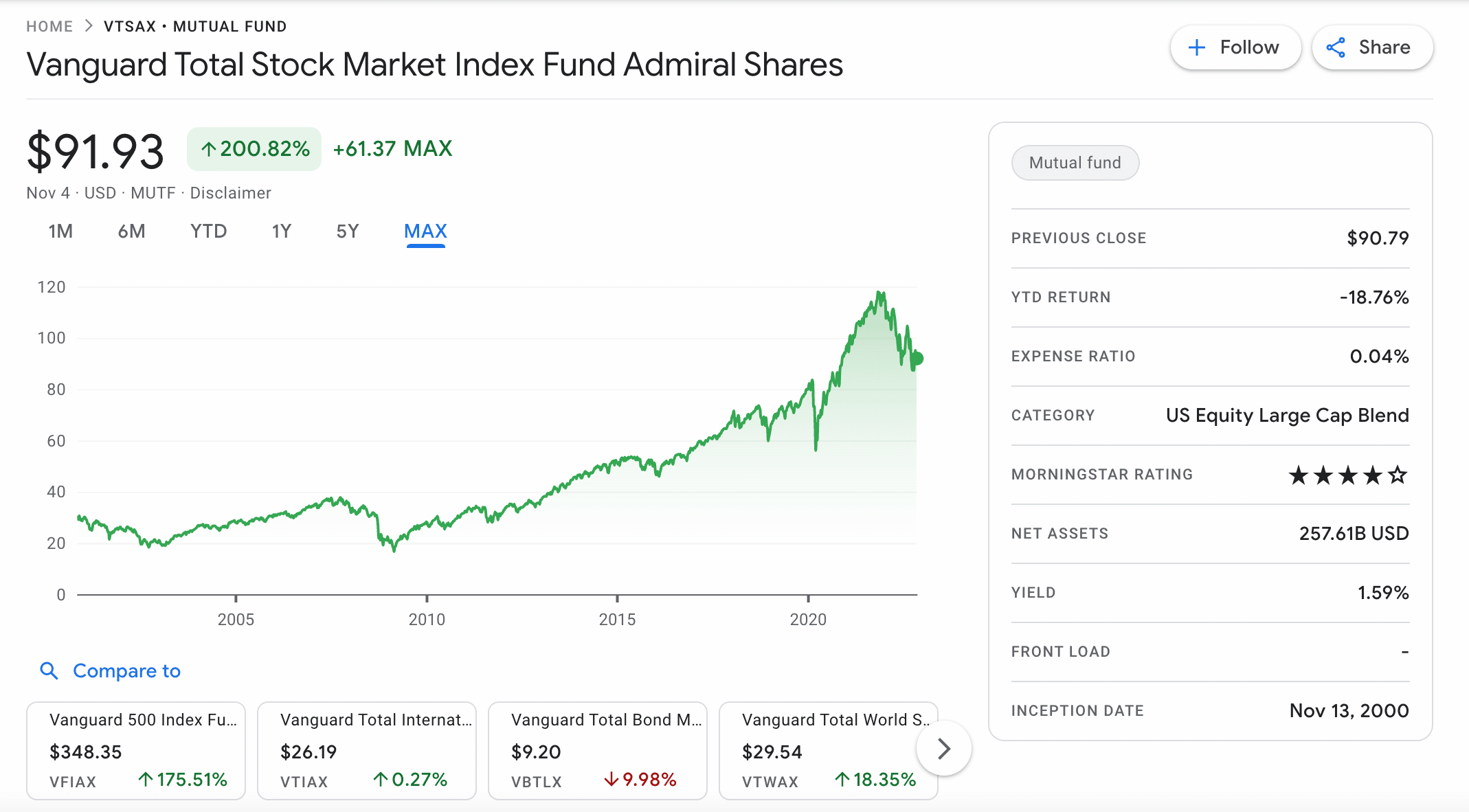 Vanguard Total Stock Market Index Fund Admiral Shares กองทุนรวมดัชนีหุ้น