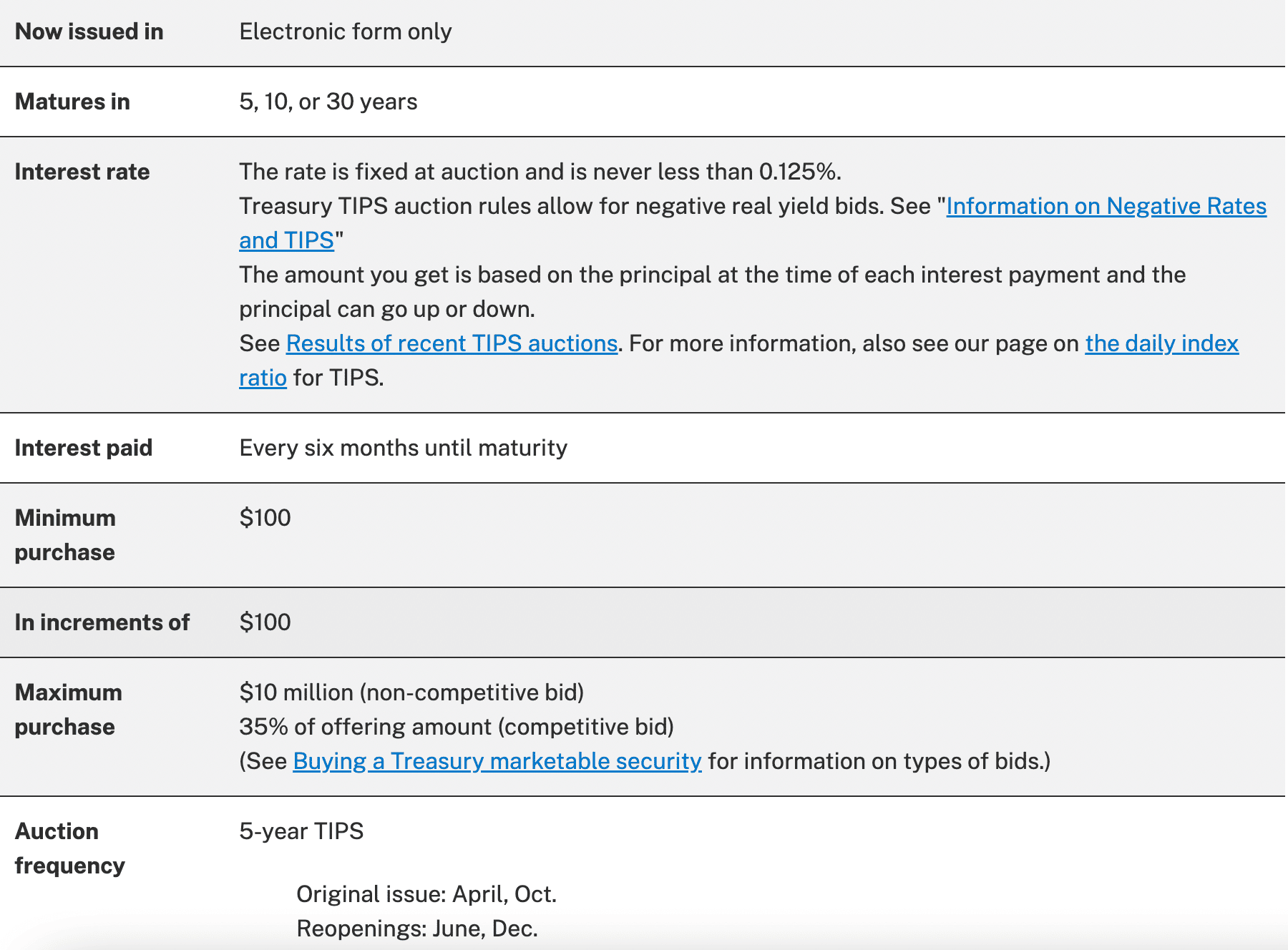 Treasury Inflation Protected Securities (TIPS)