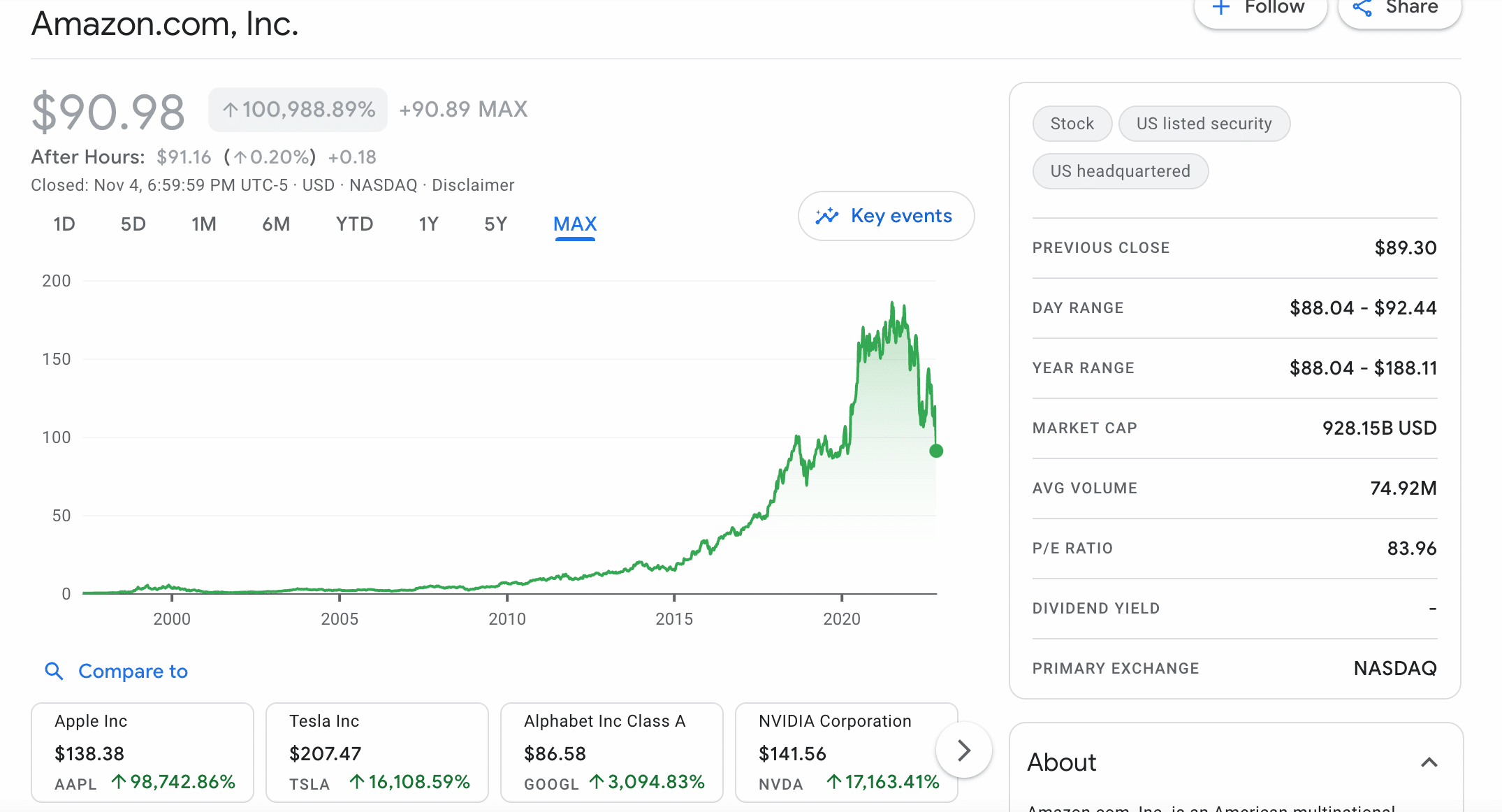 Amazon stock