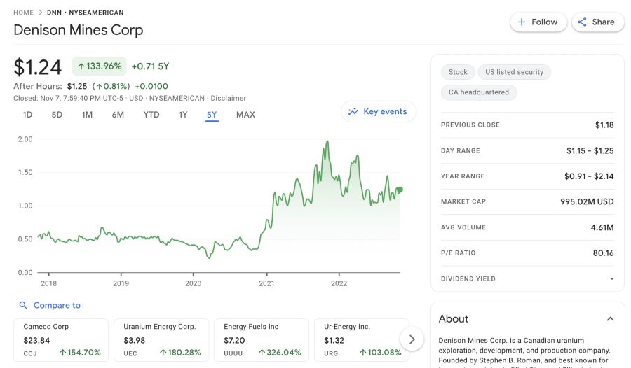 10 Best Uranium Stocks to Watch in January 2024