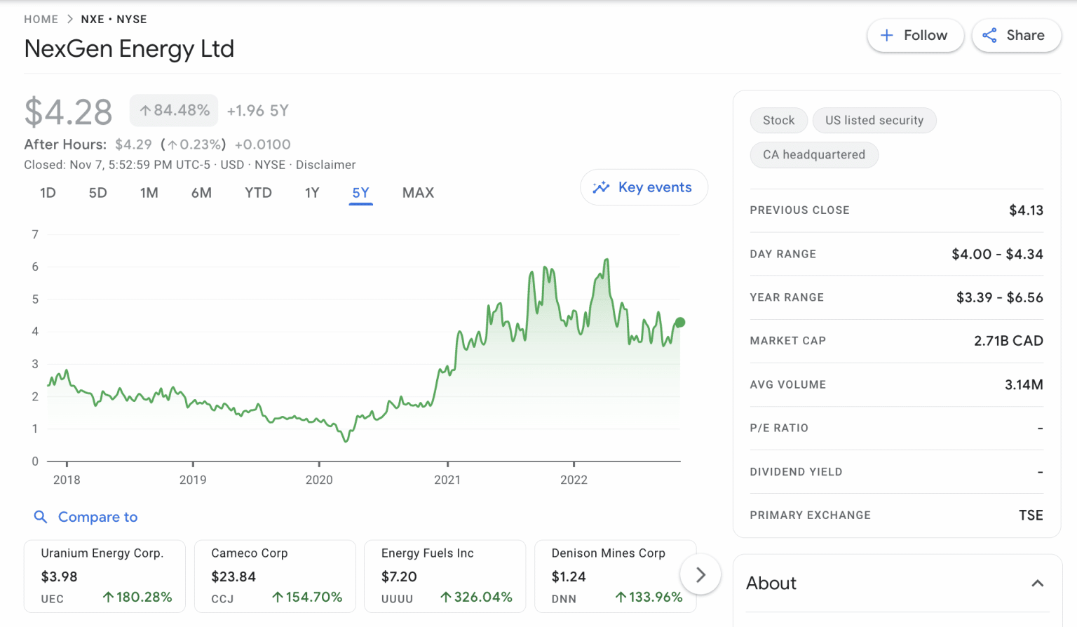 10 Best Uranium Stocks to Watch in January 2024