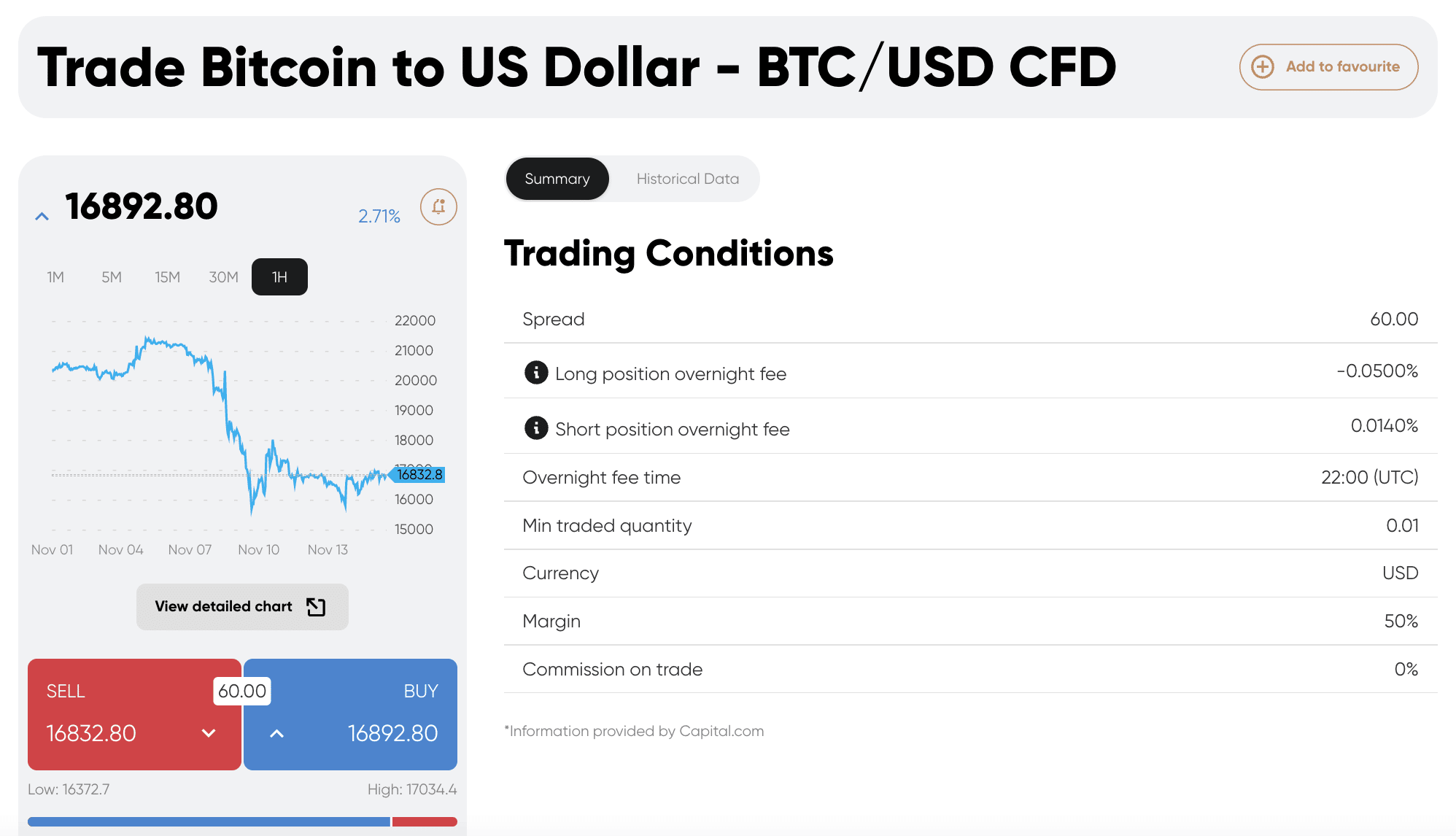 Trade Bitcoin at Capital.com at 0% commission 