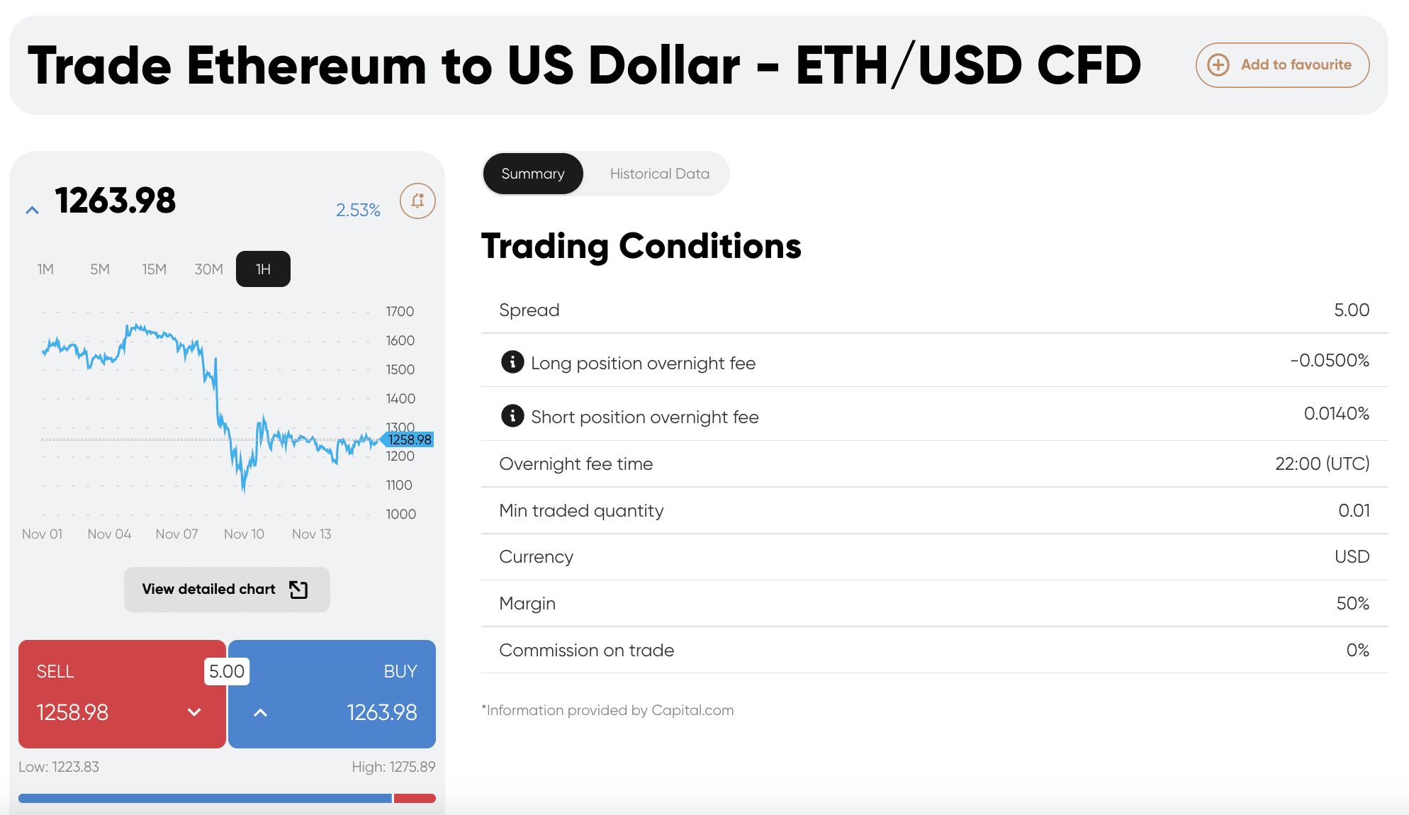 Trade Ethereum at Capital.com at 0% commission 
