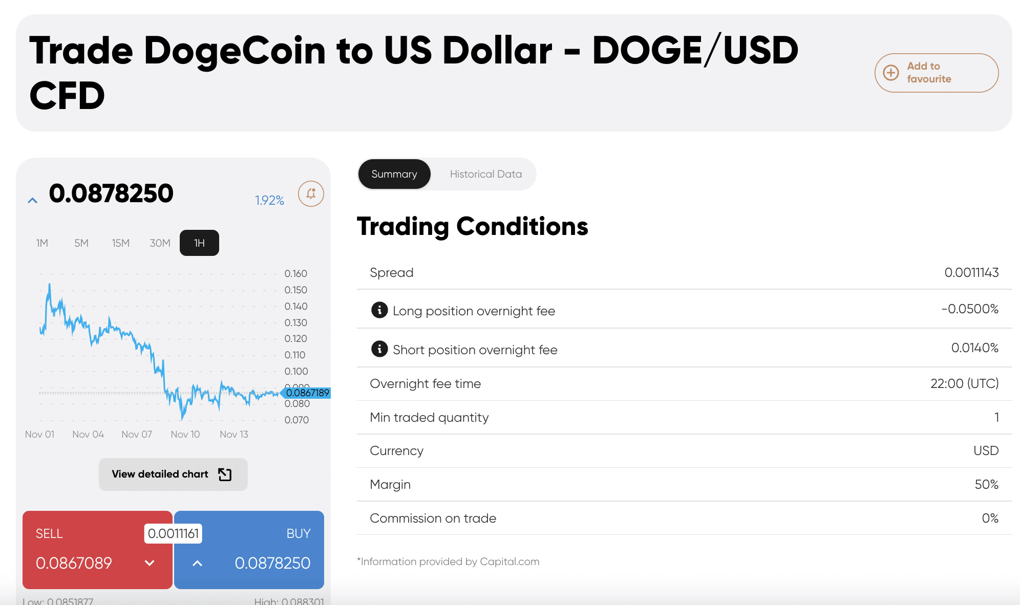 Trade Dogecoin at Capital.com at 0% commission 