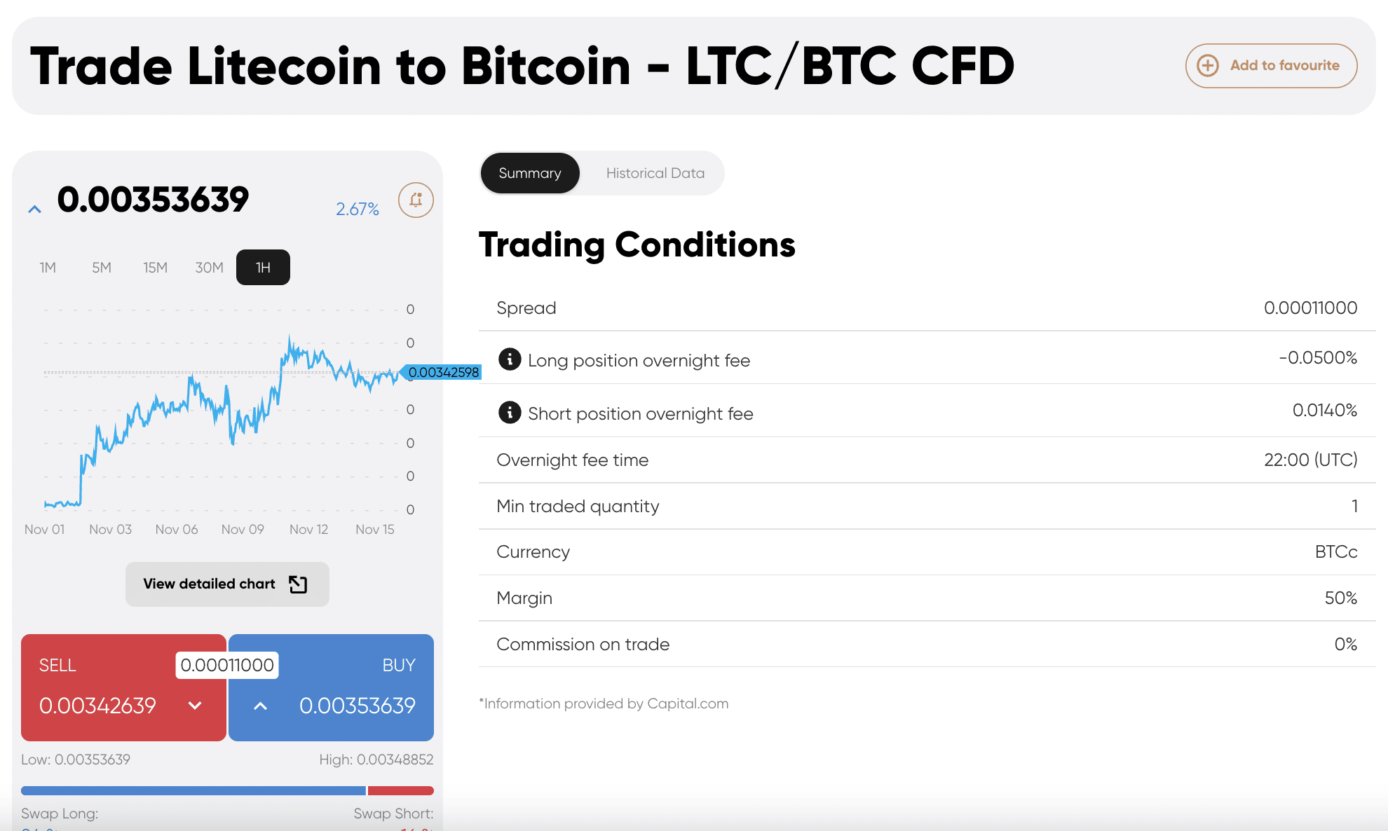Trade Litecoin at Capital.com at 0% commission 