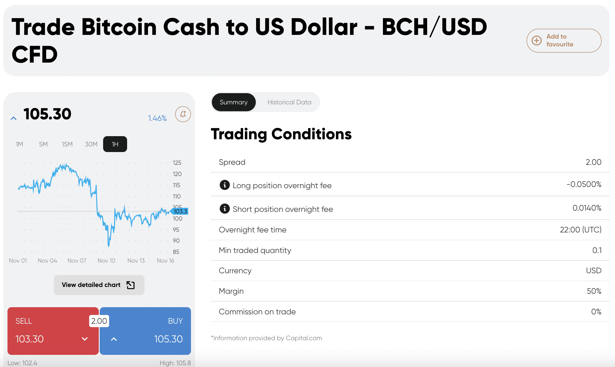 Trade Bitcoin Cash at Capital.com at 0% commission 