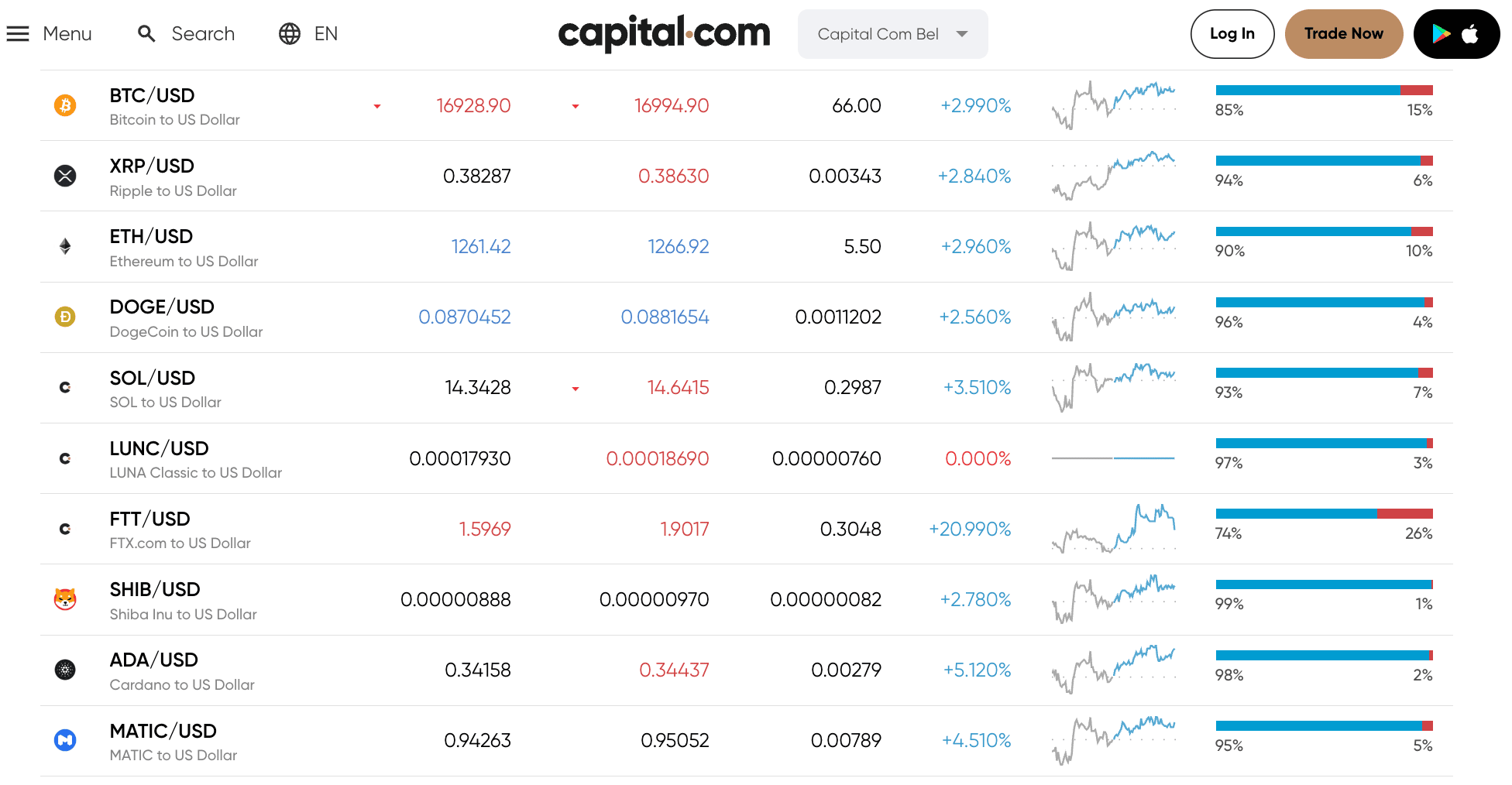 Capital.com review 
