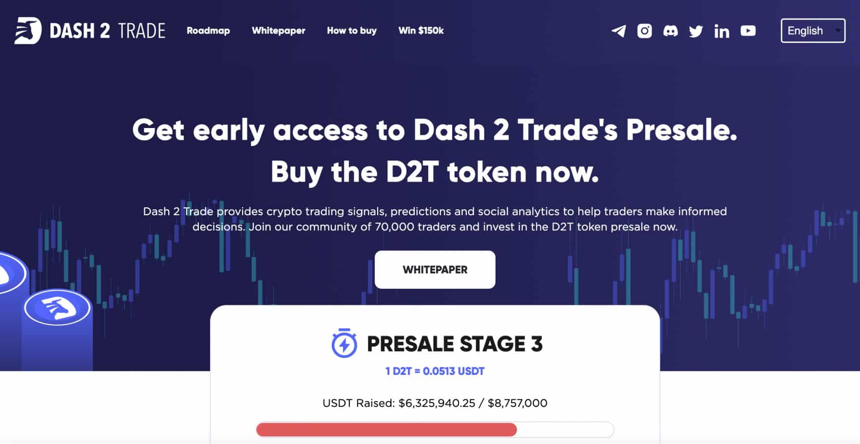 What is Dash 2 Trade?
