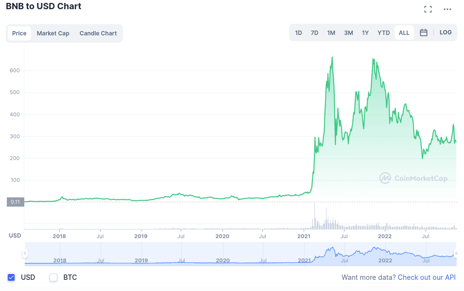 Binance Coin review