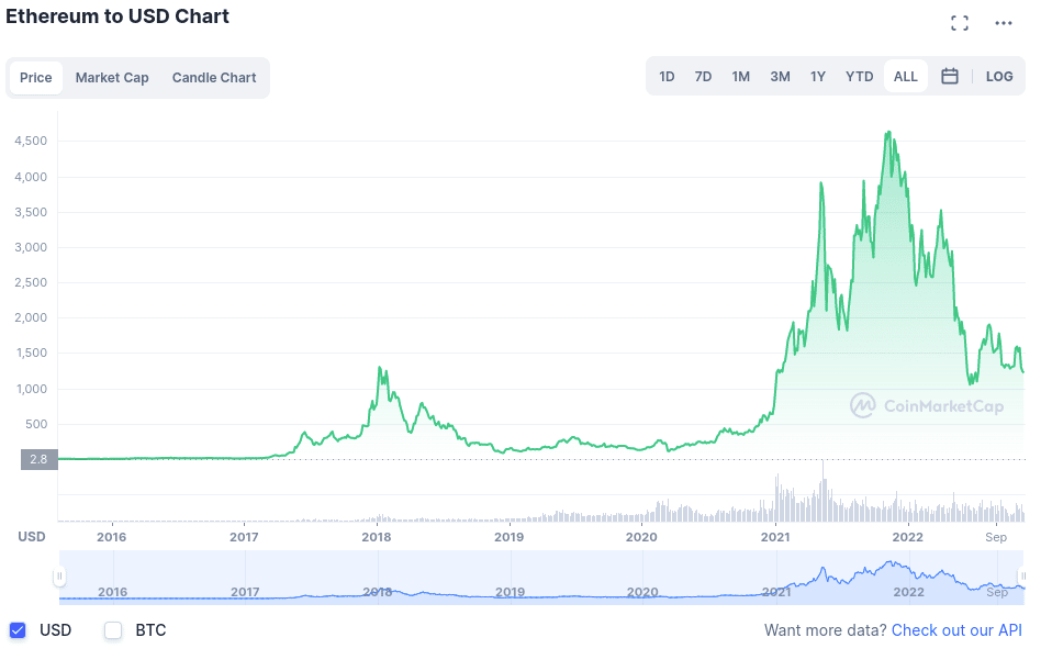 Ethereum review