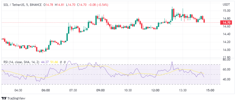 Solana price analysis