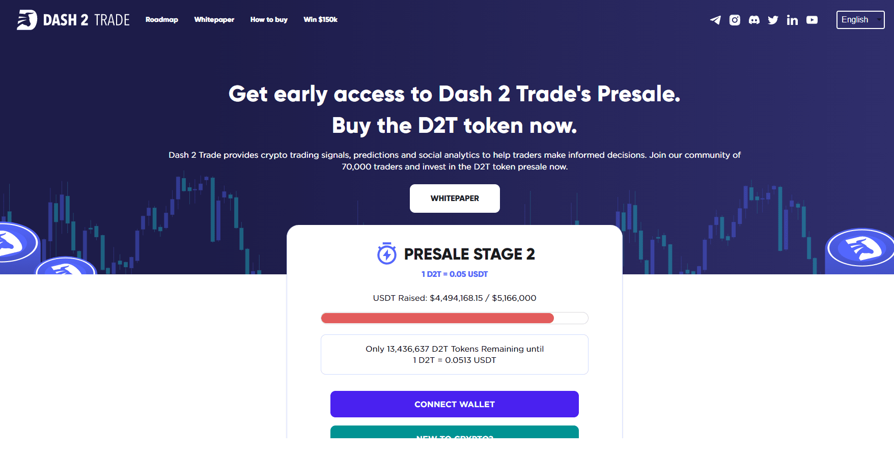 While Bitcoin Treads Water, This New Coin is Predicted to 50x by 2023