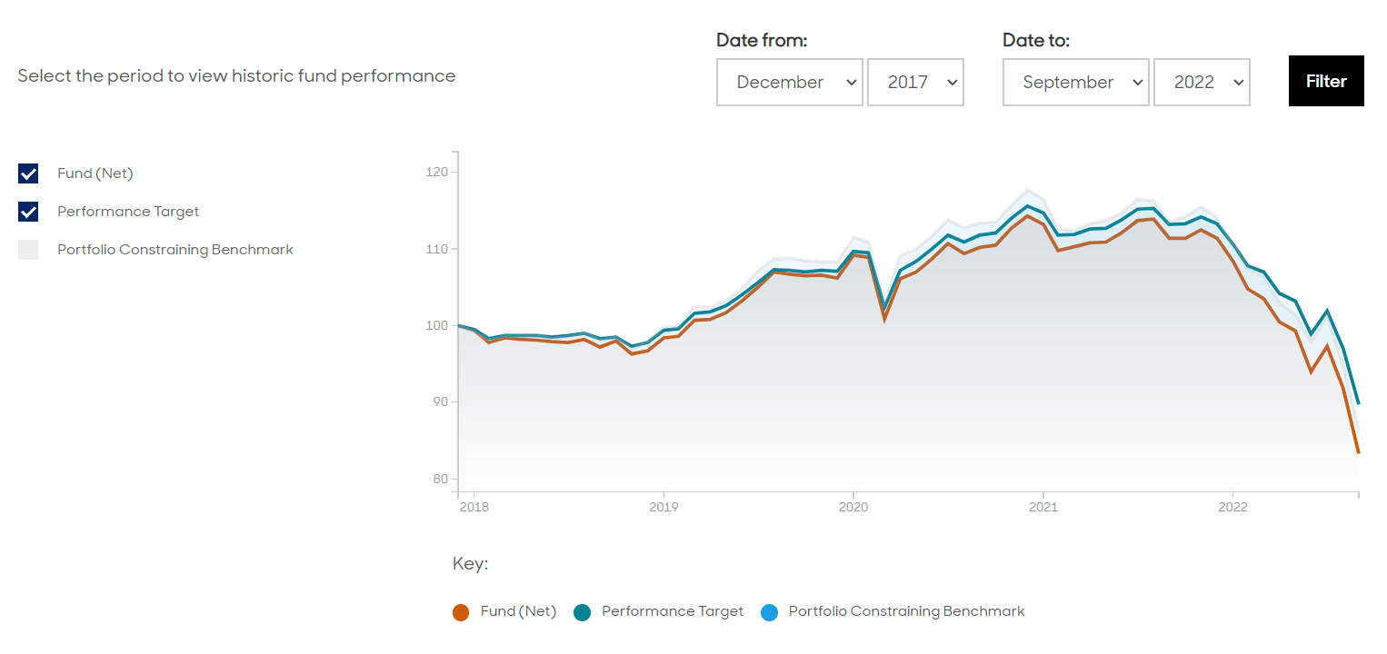 10 Best Bonds to Buy UK August 2023