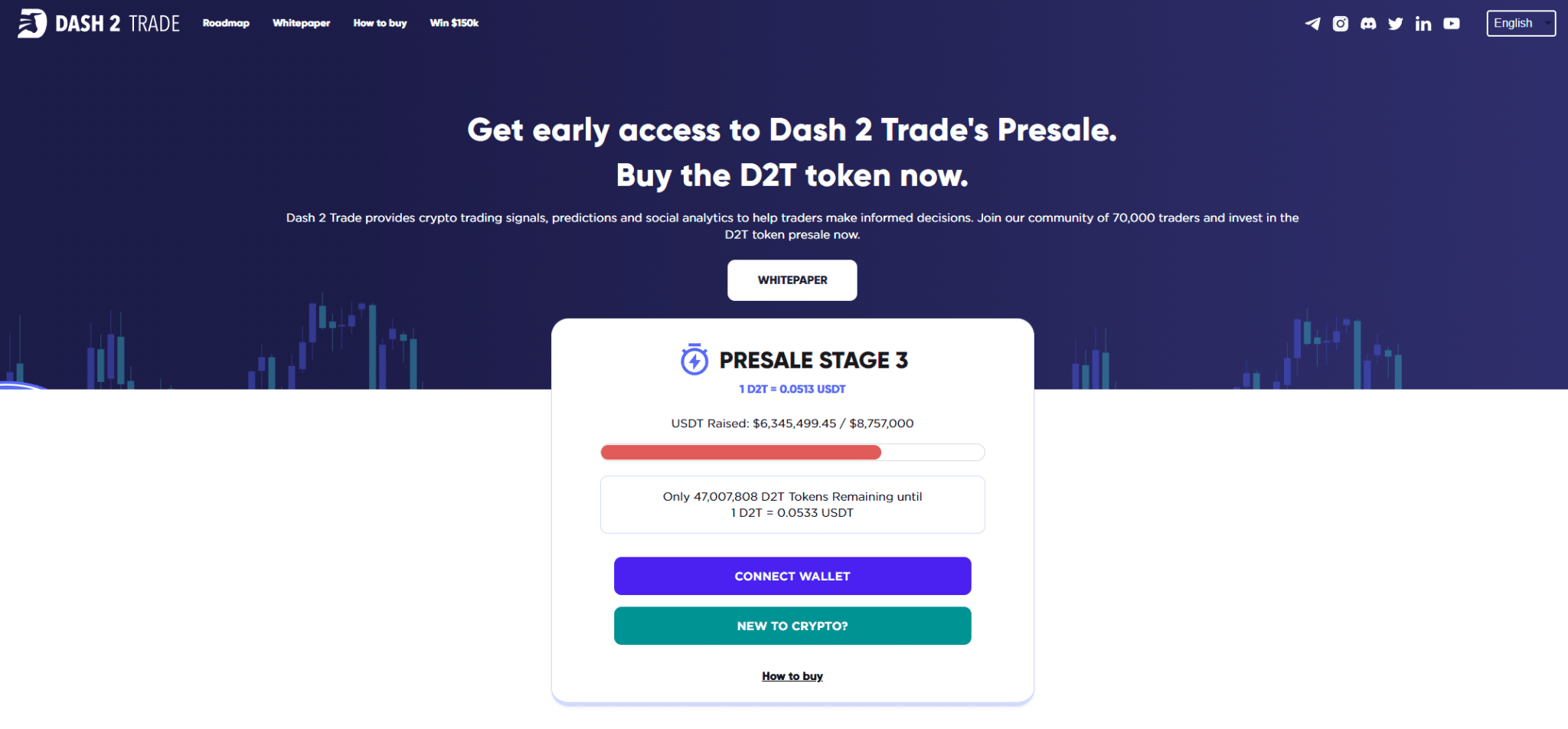 10 Best Bonds to Buy UK August 2023