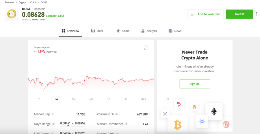 eToro Dogecoin