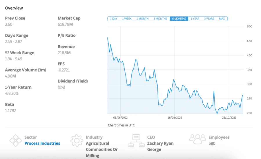 eToro Sundial