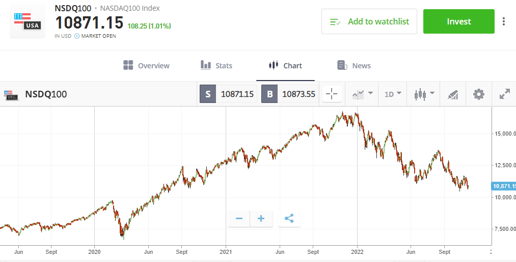 12 Best Day Trading Platforms UK for August 2024